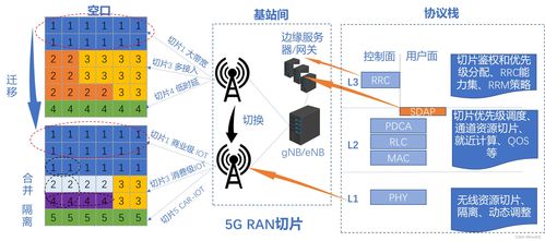 邊緣計(jì)算與網(wǎng)絡(luò)切片技術(shù) 開(kāi)啟信息咨詢服務(wù)新篇章