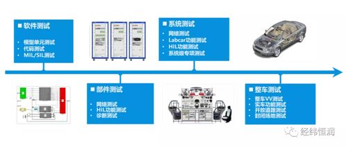 整車電子電氣測(cè)試與網(wǎng)絡(luò)技術(shù)服務(wù) 雙輪驅(qū)動(dòng)，構(gòu)建未來(lái)智能汽車的安全基石
